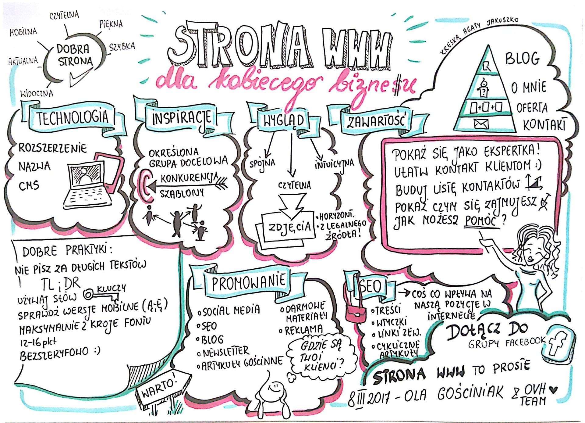 Strona WWW dla kobiecego biznesu - wybij się z tłumu!