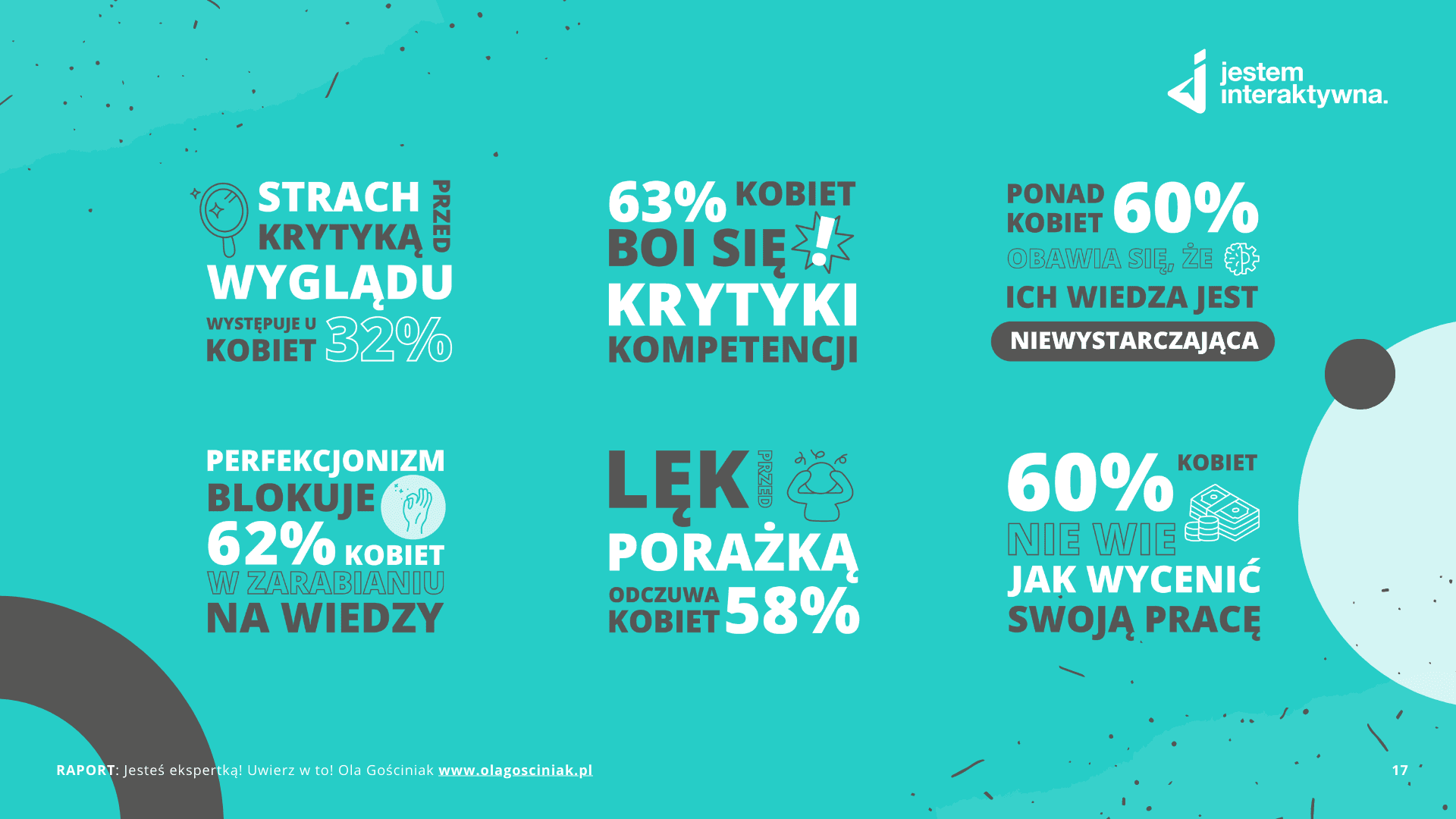 Infografika z raportu Jesteś ekspertką! Uwierz w to!
