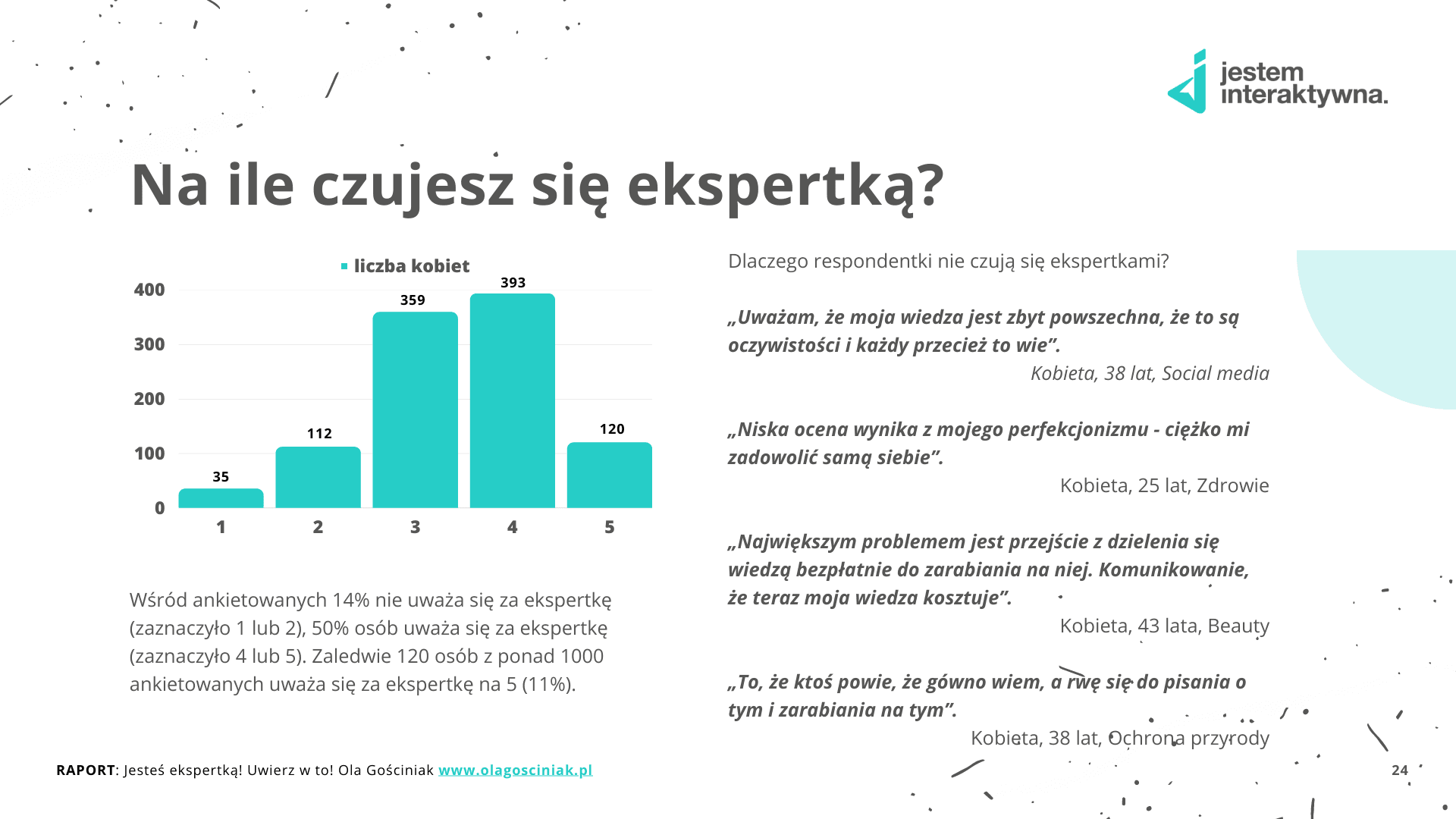 Infografika z raportu Jesteś ekspertką! Uwierz w to!