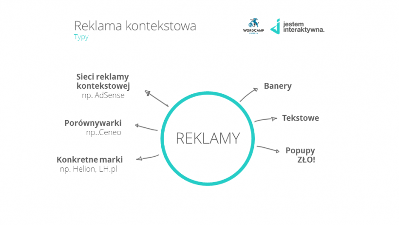 Jak zarabiać pisząc bloga branżowego? - 6 sprawdzonych sposobów