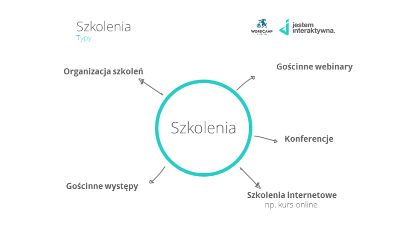 Jak zarabiać pisząc bloga branżowego? - 6 sprawdzonych sposobów