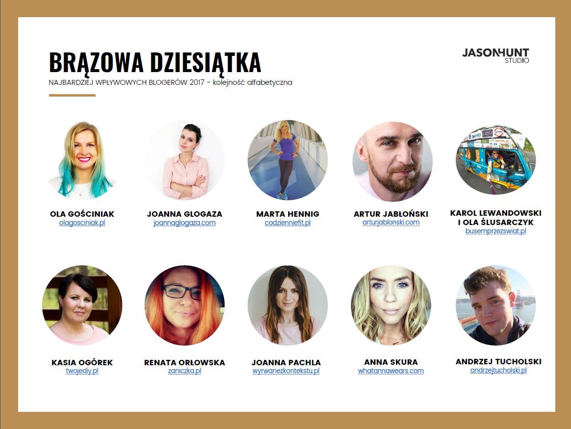 2 lata blogowania i 21 000 UU - grudzień czasem podsumowań