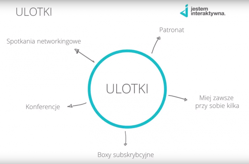 jak sprzedać kurs online