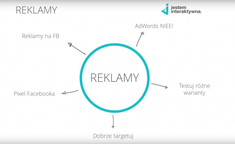 jak sprzedać kurs online