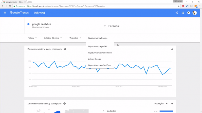 słowa kluczowe Google