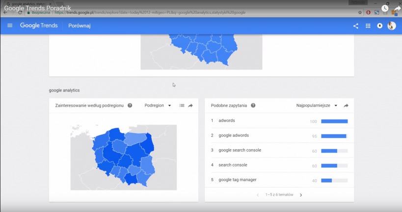 słowa kluczowe google
