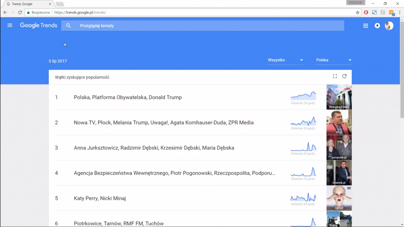  słowa kluczowe Google