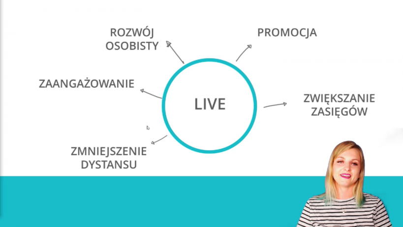 Budowanie społeczności