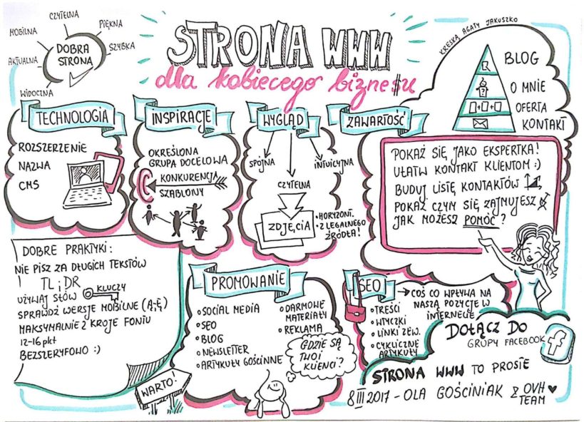 Strona WWW dla kobiecego biznesu - wybij się z tłumu!